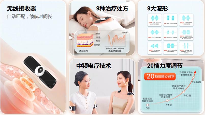 無線中頻治療儀